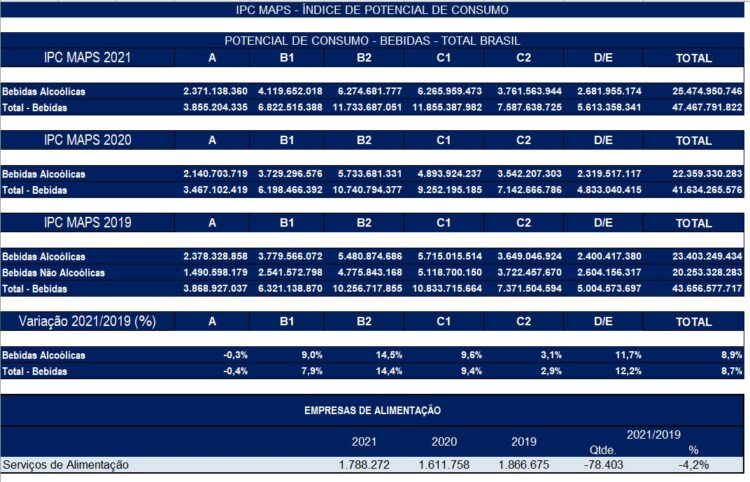 Dia Nacional de Combate ao Alcoolismo: Após queda na pandemia, consumo de bebidas alcoólicas volta a crescer