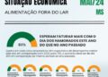 Quatro em cada cinco empresários estão bastante otimistas com o Dia dos Namorados