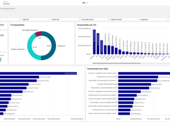 Cidadão pode acompanhar o andamento das ações do Governo de MS em tempo real