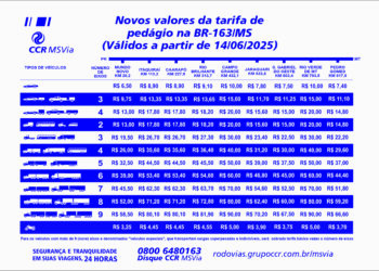 Reajuste das tarifas de pedágio na BR-163 em MS ocorre neste sábado