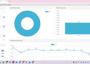 Campo Grande registra quase 15 mil furtos em 2025; especialista alerta para segurança de casas nas férias