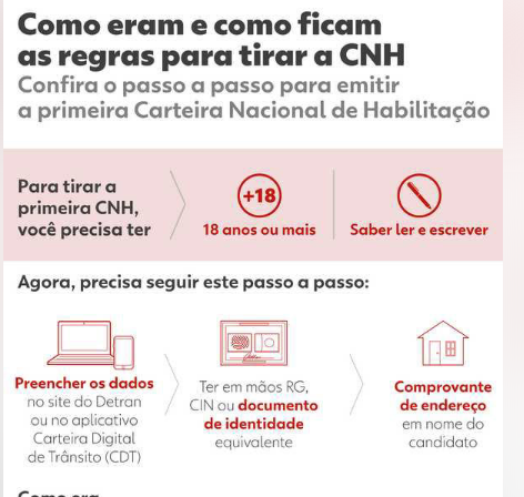 CNH sem autoescola: o que muda para tirar a carteira? Como serão as aulas teóricas? Veja perguntas e respostas