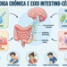 A fadiga crônica não se deve apenas à falta de sono diário, mas sim também à neuroinflamação causada pelo desequilíbrio no microbioma intestinal
