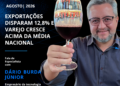 Exportações de MS disparam 12,8%, enquanto varejo cresce acima da média nacional