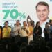 Reinaldo quer, com a ajuda dos 79 prefeitos, ampliar a vitória de Flávio Bolsonaro em MS