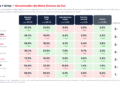 Quais institutos mais acertaram as pesquisas em MS