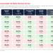 Quais institutos mais acertaram as pesquisas em MS